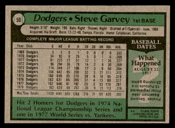 1979 Topps #050 Steve Garvey Dodgers Signed Autographed