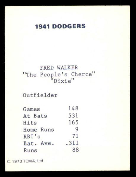 1973 TCMA Fred Walker Dodgers Signed Autographed