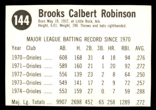 1975 Hostess #144 Brooks Robinson Orioles Signed Autographed