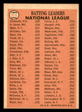 1966 Topps Baseball #215 N.L. Batting Leaders Clemente Aaron Mays EX 547074