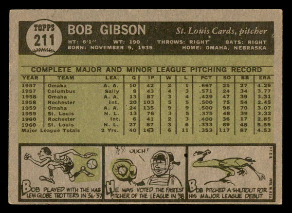 1961 Topps Baseball #211 Bob Gibson Cardinals EX+/EX-MT 547092