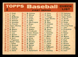 1959 Topps Baseball #008 Philadelphia Phillies Team EX 547797