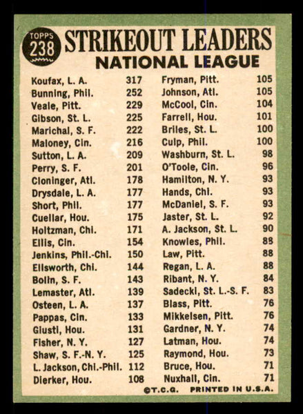 1967 Topps Baseball #238 N.L. Strike Out Leaders Sandy Koufax EX-MT 547874