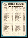 1965 Topps Baseball #002 N.L. Batting Leaders Clemente Aaron NR-MT 547922