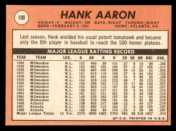 1969 Topps Baseball #100 Hank Aaron Braves NR-MT 547925