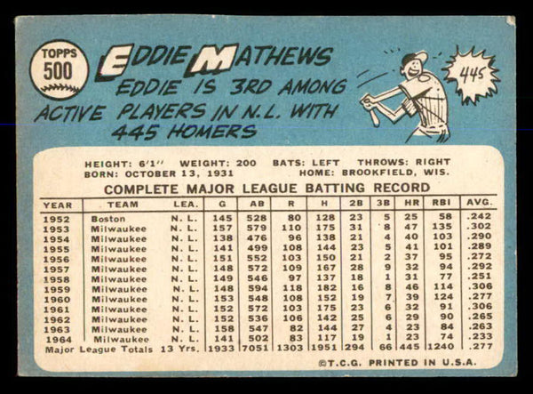 1965 Topps Baseball #500 Eddie Mathews Braves EX+/EX-MT 547928