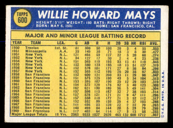 1970 Topps Baseball #600 Willie Mays Giants EX 547965