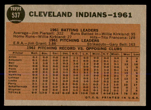 1962 Topps Baseball #537 Cleveland Indians Team EX-MT 548043