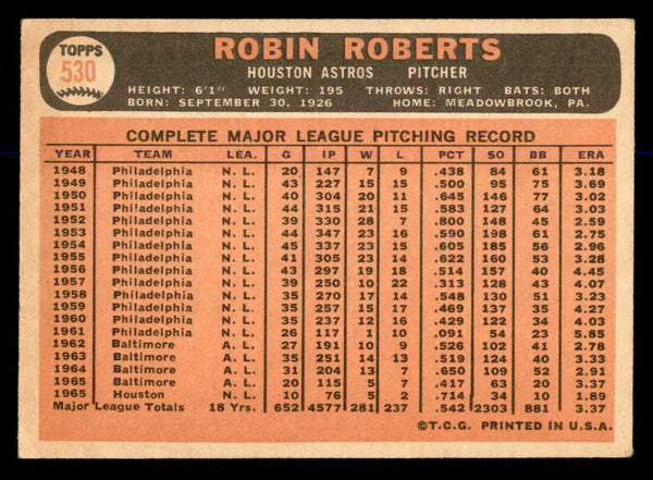 1966 Topps Baseball #530 Robin Roberts Astros VG-EX 548073