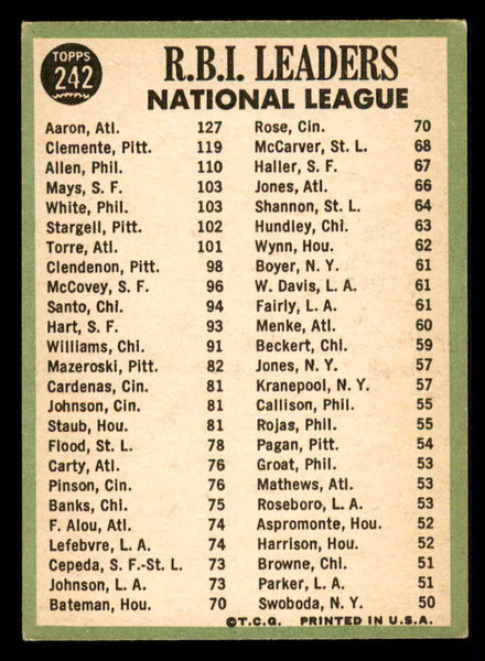 1967 Topps Baseball #242 N.L. RBI Leaders Aaron Clemente VG-EX 548176