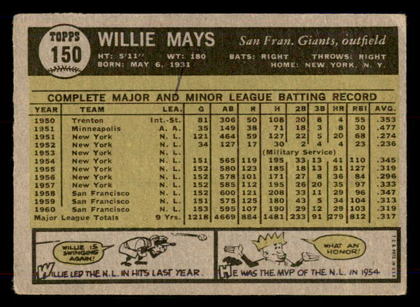 1961 Topps Baseball #150 Willie Mays Giants Good ink back 548554