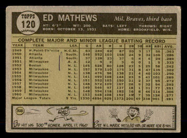 1961 Topps Baseball #120 Eddie Mathews Braves Good ink back 548555