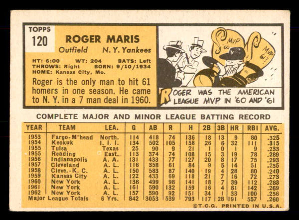 1963 Topps Baseball #120 Roger Maris Yankees VG-EX 548588
