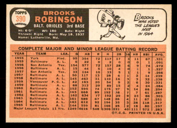 1966 Topps Baseball #390 Brooks Robinson Orioles EX 548728