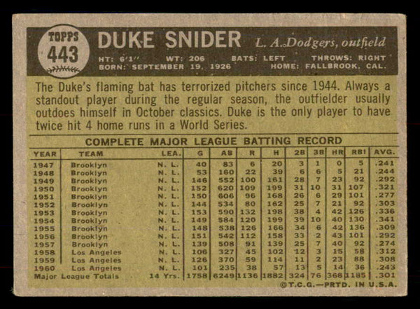 1961 Topps Baseball #443 Duke Snider Dodgers VG 548766