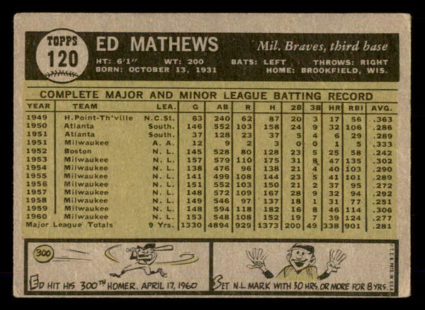 1961 Topps Baseball #120 Eddie Mathews Braves GD-VG 548813
