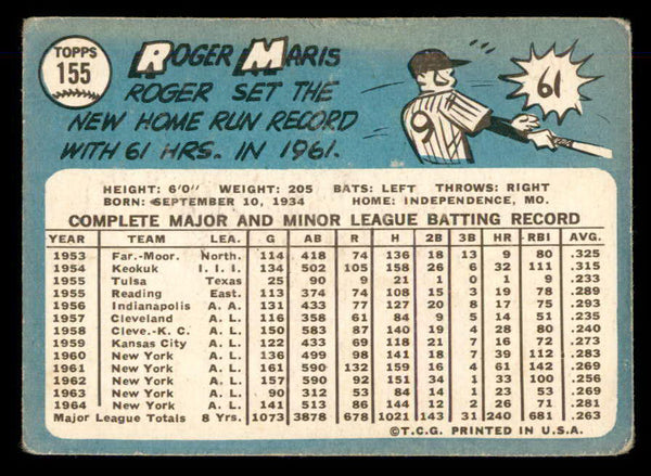1965 Topps Baseball #155 Roger Maris Yankees GD-VG 548822