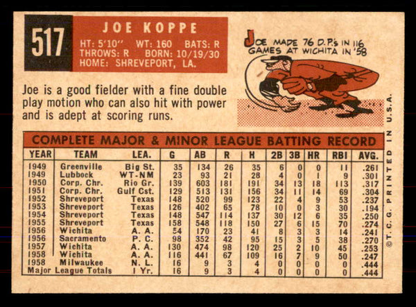 1959 Topps Baseball #517 Joe Koppe Phillies NR-MT 549985