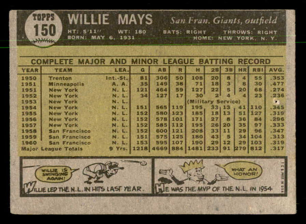 1961 Topps Baseball #150 Willie Mays Giants Good 550362