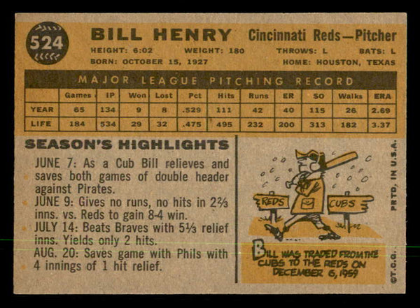 1960 Topps Baseball #524 Bill Henry Reds NR-MT 550375