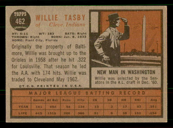 1962 Topps Baseball #462 Willie Tasby Indians EX-MT Variation 551408