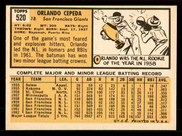 1963 Topps Baseball #520 Orlando Cepeda Giants EX-MT 551446