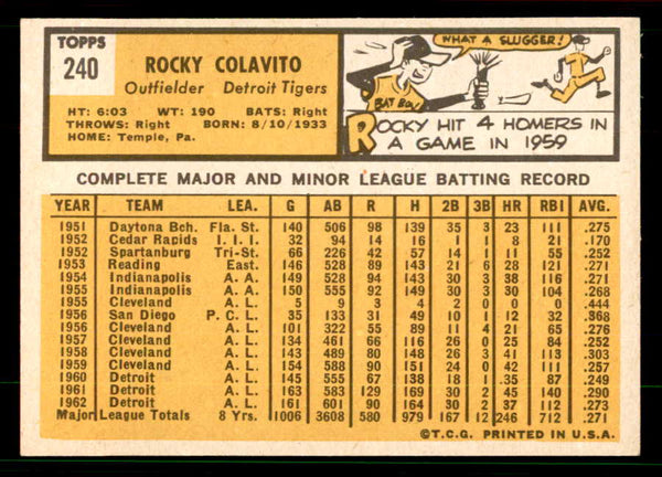 1963 Topps Baseball #240 Rocky Colavito Tigers EX-MT 551453