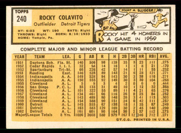 1963 Topps Baseball #240 Rocky Colavito Tigers EX-MT 551454