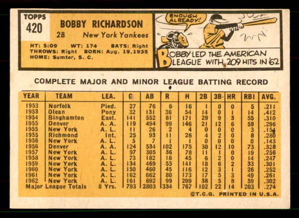1963 Topps Baseball #420 Bobby Richardson Yankees EX 551463