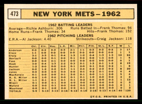 1963 Topps Baseball #473 New York Mets Team NR-MT 551478