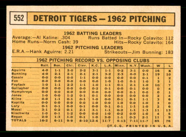 1963 Topps Baseball #552 Detroit Tigers Team NR-MT 551485
