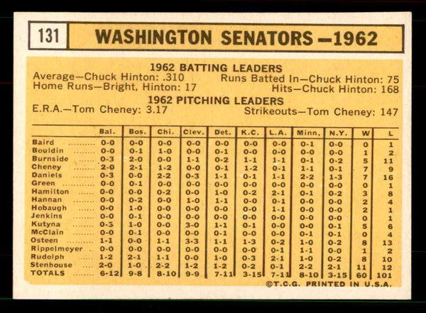 1963 Topps Baseball #131 Washington Senators Team EX-MT 551488