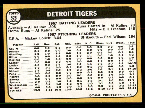 1968 Topps Baseball #528 Detroit Tigers Team VG-EX 551553