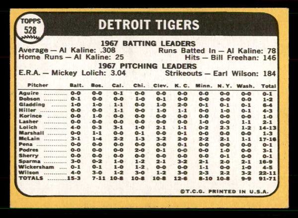 1968 Topps Baseball #528 Detroit Tigers Team EX-MT 551554