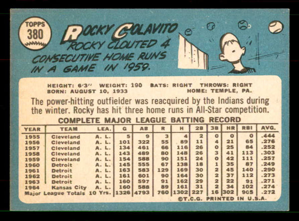 1965 Topps Baseball #380 Rocky Colavito Indians EX-MT 551591