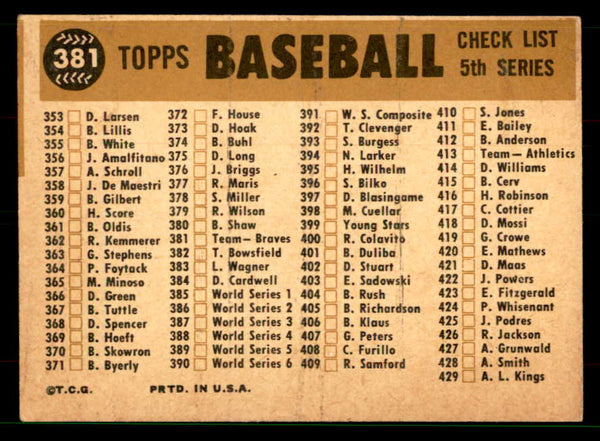 1960 Topps Baseball #381 Milwaukee Braves Team EX+/EX-MT 551626