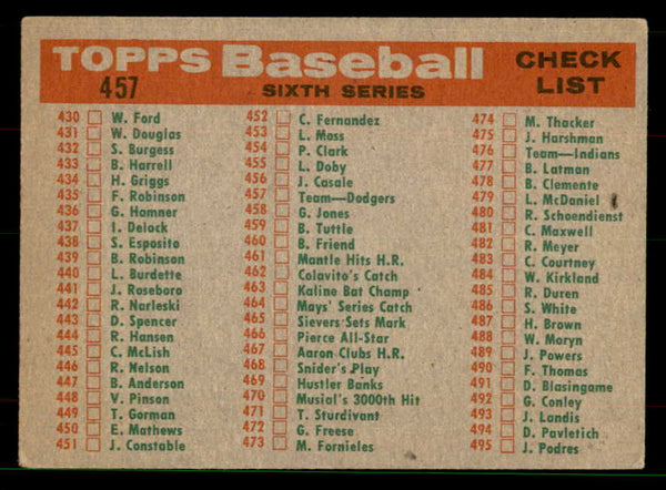 1959 Topps Baseball #457 Los Angeles Dodgers Team EX 551650