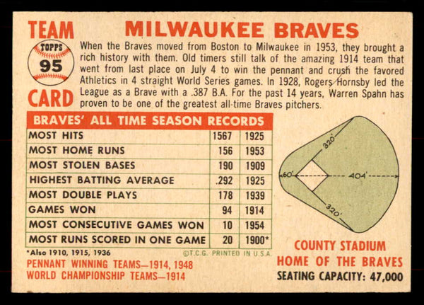 1956 Topps Baseball #095 Milwaukee Braves Team NR-MT Dated 551714