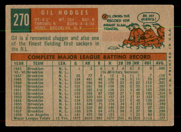 1959 Topps Baseball #270 Gil Hodges Dodgers EX+/EX-MT 551900