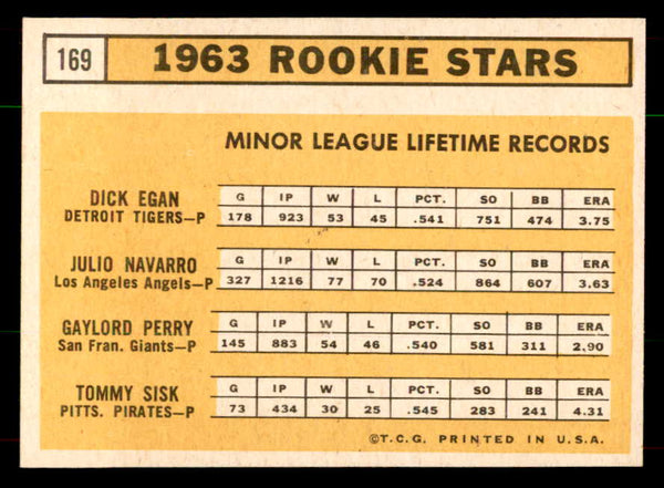 1963 Topps Baseball #169 Gaylord Perry Giants NR-MT 551938