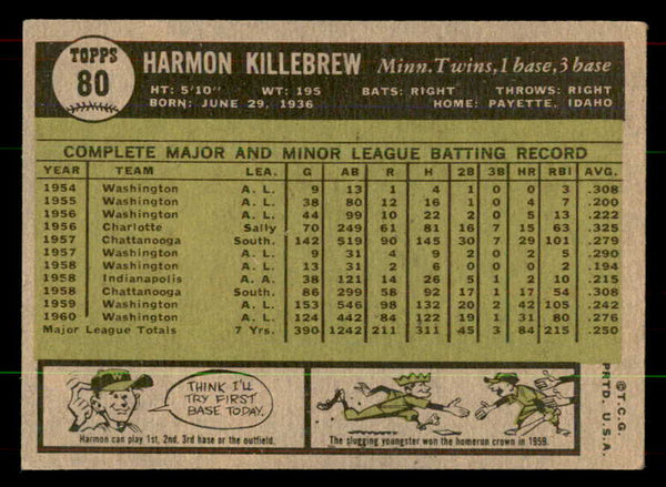 1961 Topps Baseball #080 Harmon Killebrew Twins EX+/EX-MT 551944
