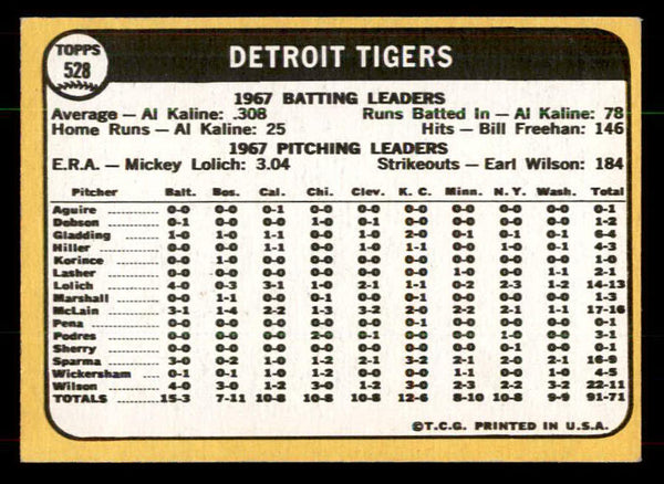 1968 Topps Baseball #528 Detroit Tigers Team NR-MT 551967