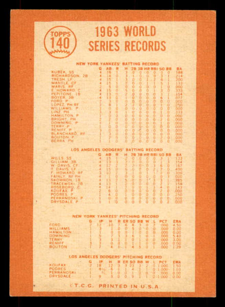 1964 Topps Baseball #140 World Series Summary Sandy Koufax EX 552069