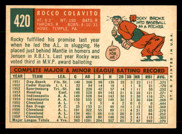 1959 Topps Baseball #420 Rocky Colavito Indians NR-MT 552083