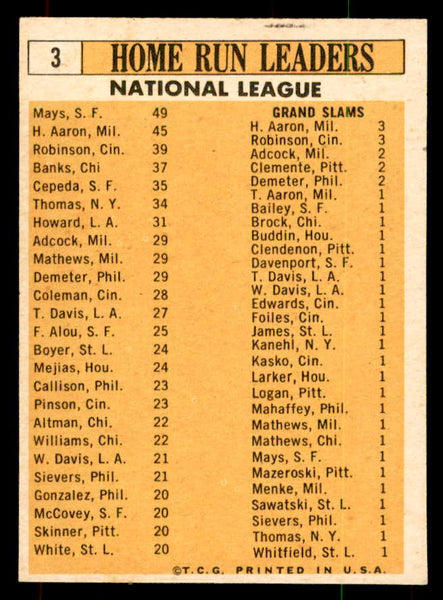 1963 Topps Baseball #003 N.L. Home Run Leaders Aaron Mays NR-MT 552138