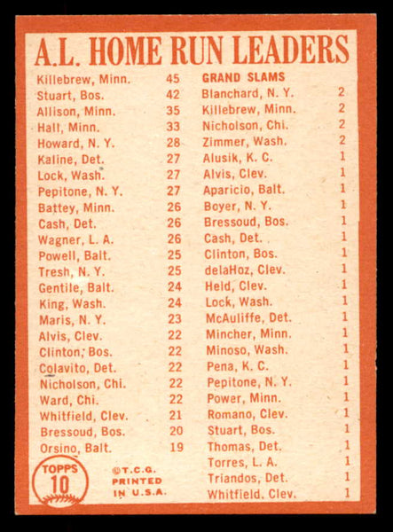 1964 Topps Baseball #010 A.L. Home Run Leaders Killebrew EX-MT 552285