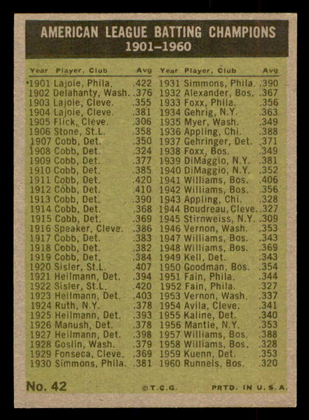1961 Topps Baseball #042 A.L. Batting Leaders Minoso EX-MT 552286