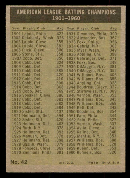 1961 Topps Baseball #042 A.L. Batting Leaders Minoso EX-MT 552290