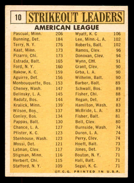 1963 Topps Baseball #010 A.L. Strike Out Leaders Jim Bunning EX 552301