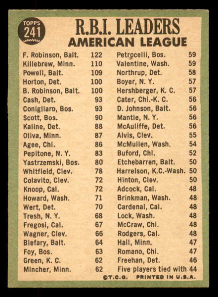 1967 Topps Baseball #241 A.L. RBI Leaders Robinson EX-MT 552304